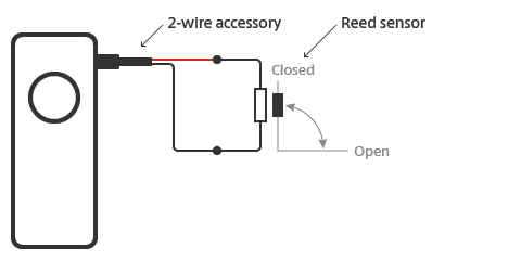 Example using Edge Detection