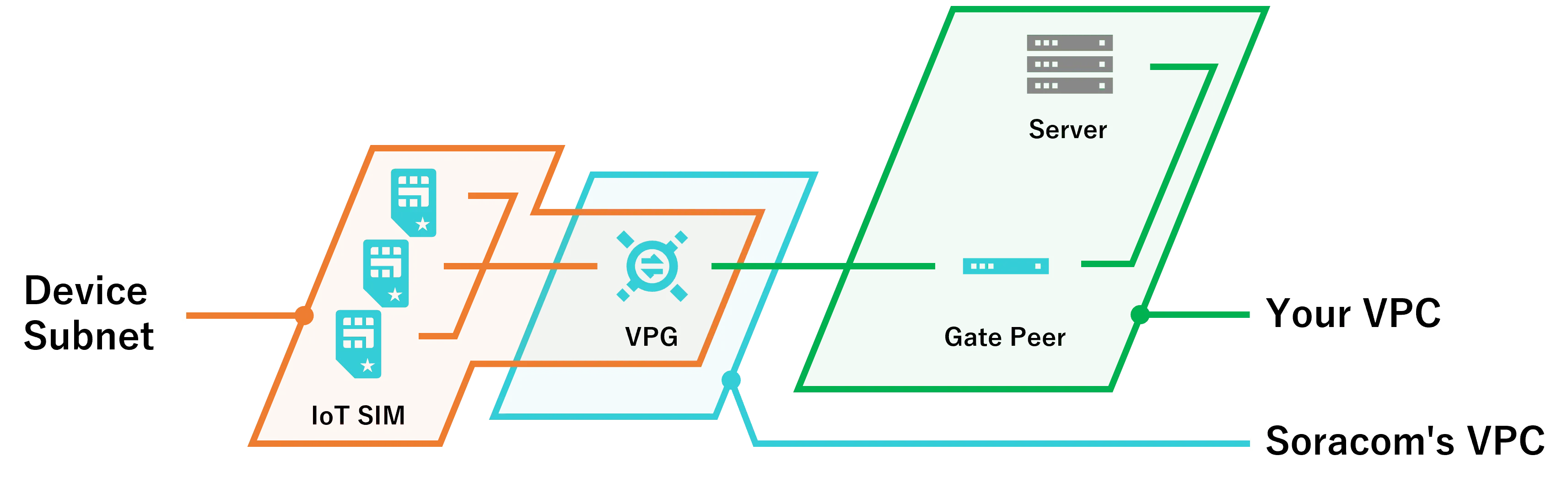 Fragmented Networks Diagram