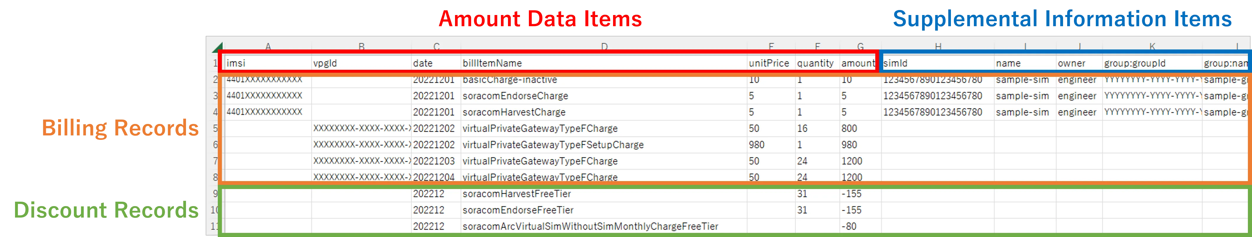Detailed Billing CSV
